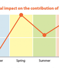 Kentucky Performance Products: Pasture Type & Quality Infographic