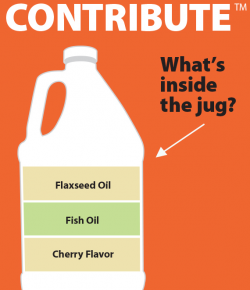 Kentucky Performance Products: Contribute — What’s Inside the Jug