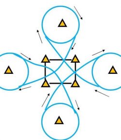Patterns for the Weekend: Improving Strength and Bend