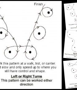 Patterns for the Weekend: Funnel Patterns for Your Barrel Horse
